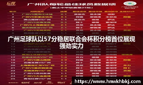 广州足球队以57分稳居联合会杯积分榜首位展现强劲实力